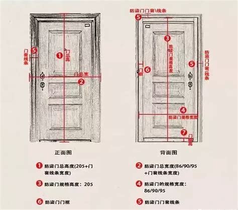 门一般多宽|请问一般家用门的尺寸是多少